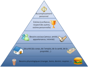 pyramide_besoins_maslow